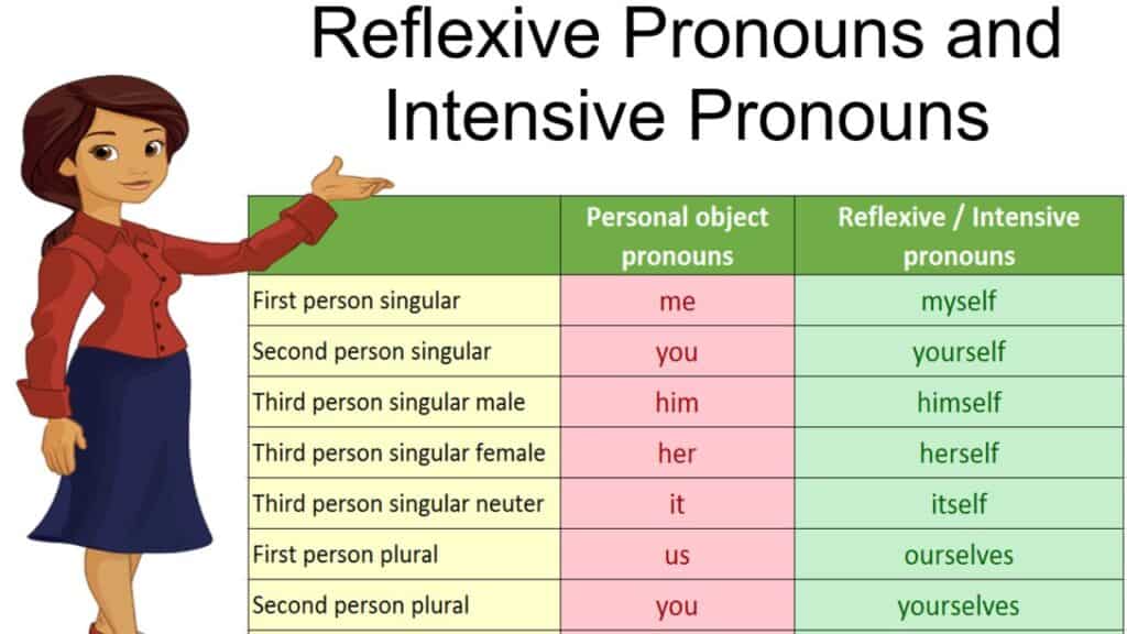   pronouns