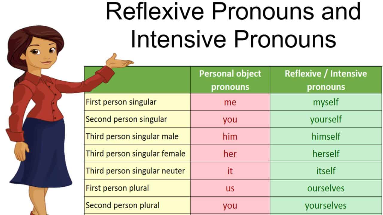 pronouns